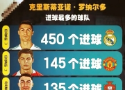 C罗赛事官方发布赛事规则更新新规，利物浦争议不断！