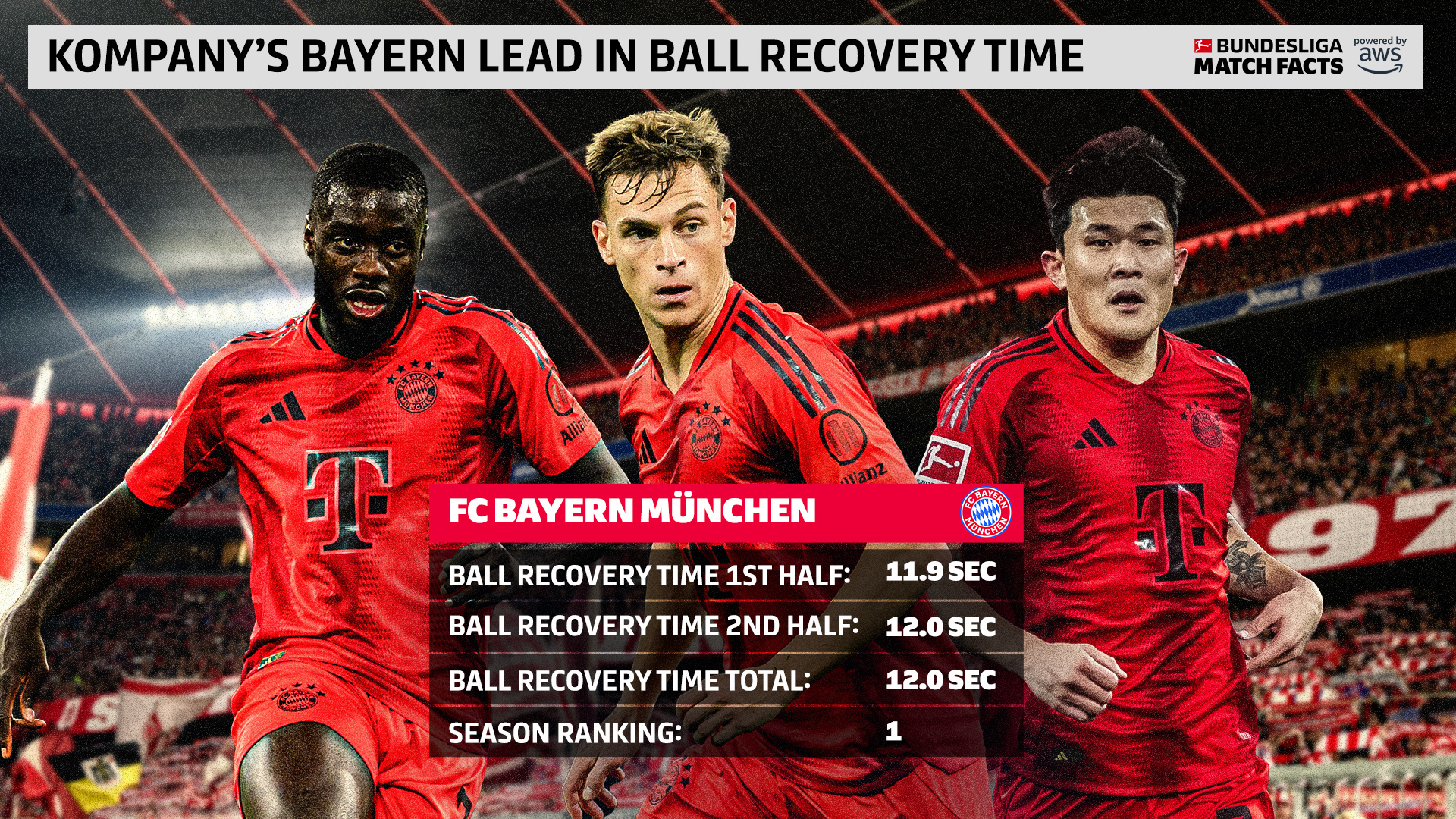 关于拜仁慕尼黑艰难晋级,主教练赞球员拼搏的信息 关于拜仁慕尼黑艰难晋级,主教练赞球员拼搏的信息